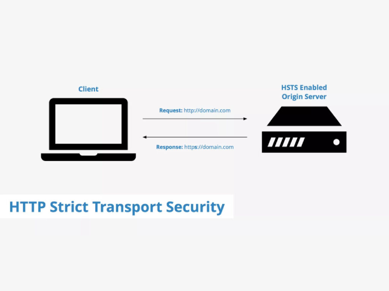 HTTP Strict Transport Security.png