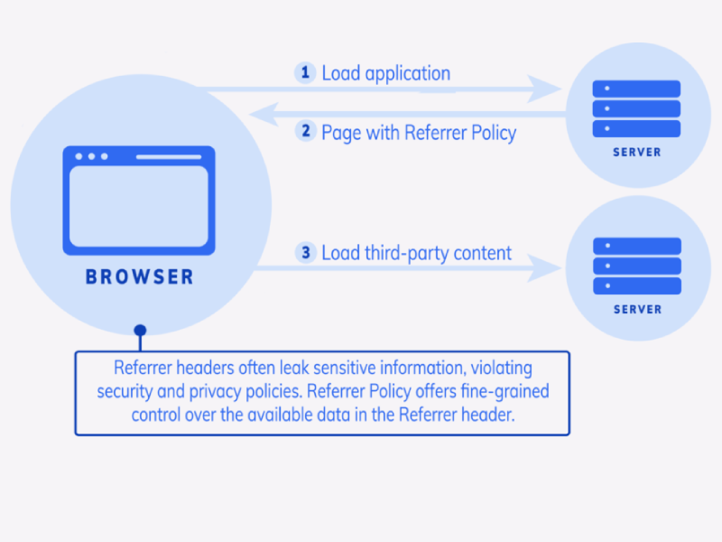 Referrer-Policy