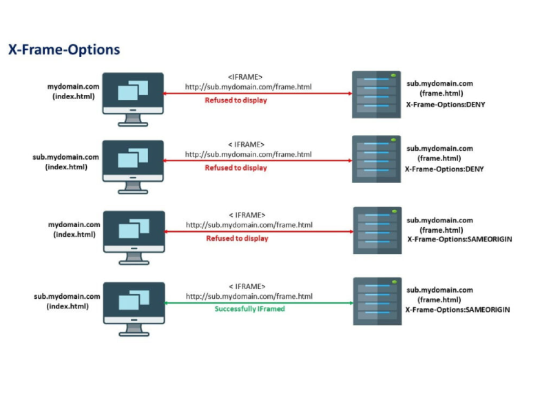 X-Frame-Options